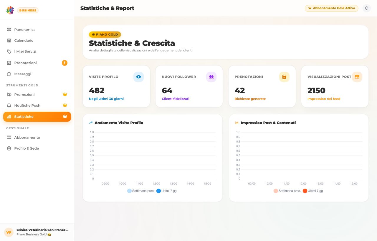 Dashboard analitica con grafici trend nel pannello web
